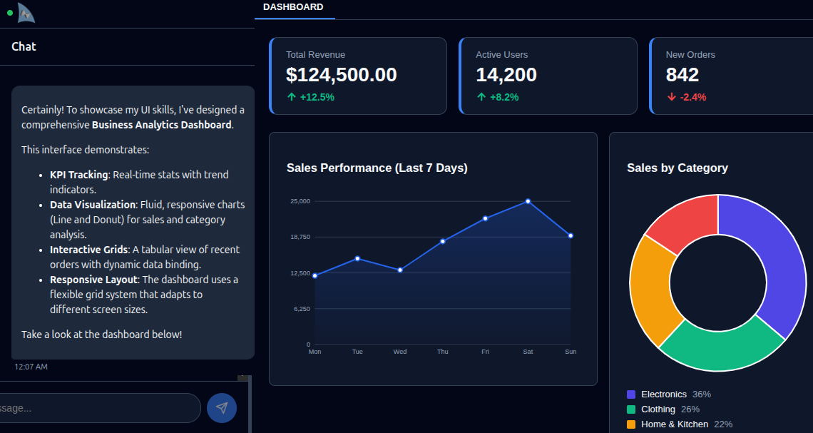 Project dashboard